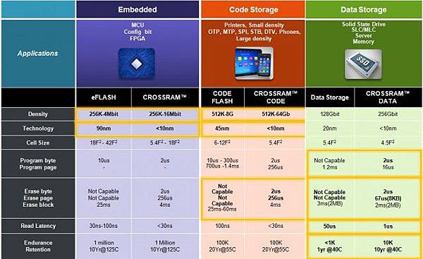 ReRAM, the memory tech that will eventually replace NAND flash, finally comes to market