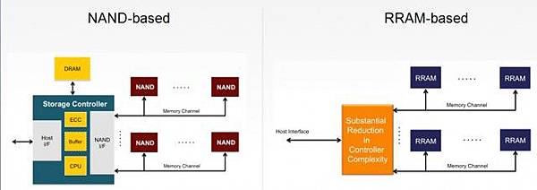 NAND-vs-RRAM-640x226