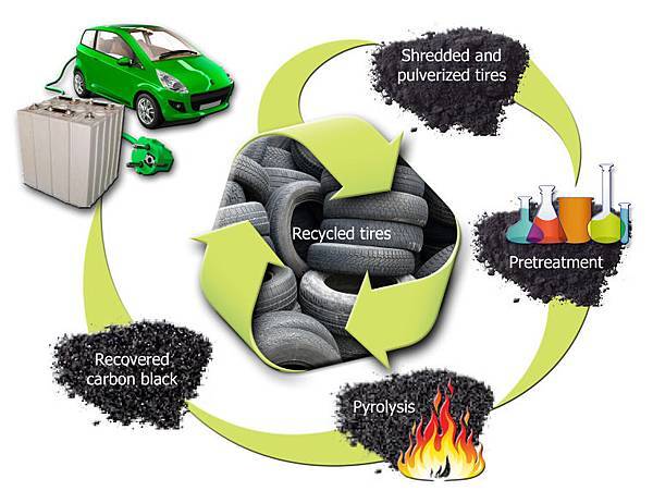 Recycled-Tire-Battery-Schematics_hr (1)