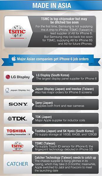 iPhone-infographic-8