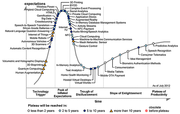 2012Emerging-Technologies-Graphic4