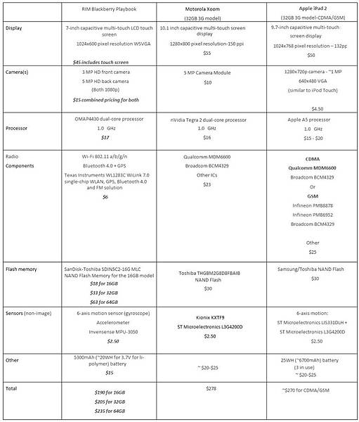 comparison_chart