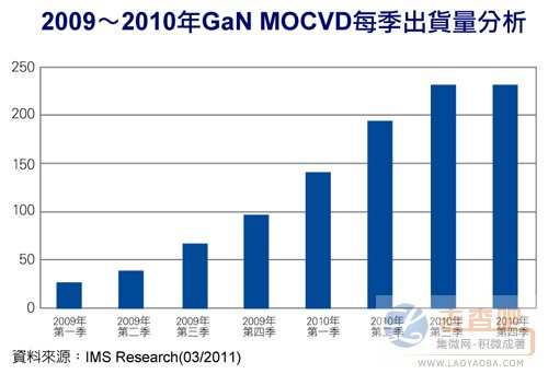 MOCVD出货破千台