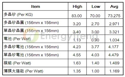 20110509_EnergyTrend_NT26P1