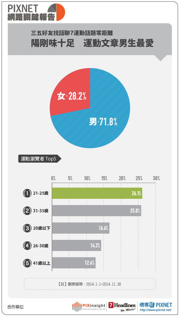 運動社群議題-2-01.jpg