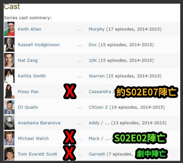 11.09_殭屍國度演員陣容.jpg 11.09_殭屍國度演員陣容.jpg