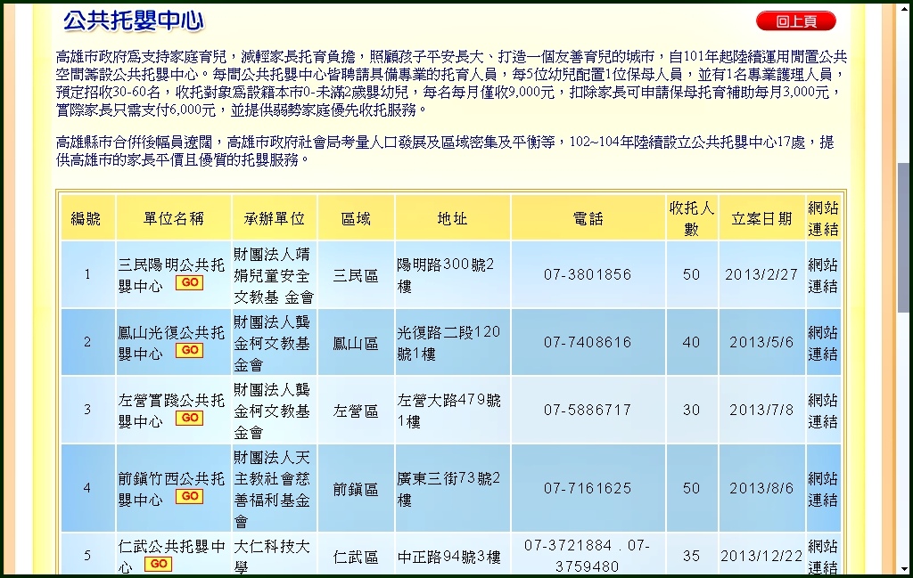 高雄市社會局5.jpg