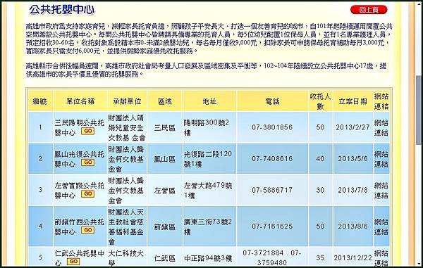 高雄市社會局5.jpg