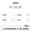 阿乖模考NO.2.PNG