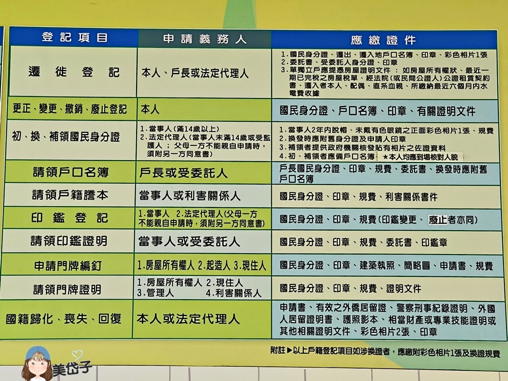 初辦身分證6.jpg