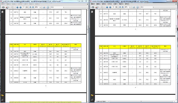 105年11月21日和105年11月10日輸入食品輻射檢測結果-3