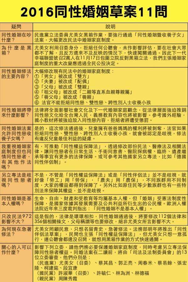 2016同性婚姻草案