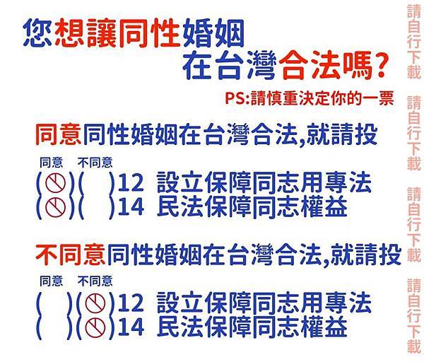 您想要同性婚姻在台灣合法嗎? 您想要同性婚姻在台灣合法嗎? 7反空污8反燃煤9反核食10民法婚姻排除同性婚姻11國中小禁止實施認識同志教育12非民法保障同性結合13東奧正名14婚姻平權15性平教育16廢止非核家園條文 1.台灣人民堅持台海問題應該和平解決。如果中共不撤除瞄準台灣的飛彈、不放棄對台灣使用武力,您是否贊成政府增加購置反飛彈裝備,以強化台灣自我防衛能力? 2.您是否同意政府與中共展開協商,推動建立兩岸和平穩定的互動架構,以謀求兩岸的共識與人民的福祉? 3.你是否同意依下列原則制定「政黨不當取得財產處理條例」將中國國民黨黨產還給全民:中國國民黨及其附隨組織的財產,除黨費、政治獻金及競選補助金外,均推定為不當取得的財產,應還給人民。已處分者,應償還價額。 4.您是否同意制定法律追究國家領導人及其部屬,因故意或重大過失之措施,造成國家嚴重損害之責任,並由立法院設立調查委員會調查,政府各部門應全力配合,不得抗拒,以維全民利益,並懲處違法失職人員,追償不當所得? 5.1971年中華人民共和國進入聯合國,取代中華民國,台灣成為國際孤兒。為強烈表達台灣人民的意志,提升台灣的國際地位及參與,您是否同意政府以「台灣」名義加入聯合國? 6.您是否同意我國申請重返聯合國及加入其他組織,名稱採務實、有彈性的策略,亦即贊成以中華民國名義、或以台灣名義、或以其他有助於成功並兼顧尊嚴的名稱,申請重返聯合國及加入其他國際組織? 7. 你是否同意以「平均每年至少降低1%」之方式逐年降低火力發電廠發電量? 8.您是否同意確立「停止新建、擴建任何燃煤發電廠或發電機組(包括深澳電廠擴建)」之能源政策? 9.你是否同意政府維持禁止開放日本福島311核災相關地區,包括福島與周遭4縣市(茨城、櫪木、群馬、千葉)等地區農產品及食品進口? 10你是否同意民法婚姻規定應限定在一男一女的結合? 11.你是否同意在國民教育階段內(國中及國小),教育部及各級學校不應對學生實施性別平等教育法施行細則所定之同志教育? 12.你是否同意以民法婚姻規定以外之其他形式來保障同性別二人經營永久共同生活的權益? 13.你是否同意,以「台灣」(Taiwan)為全名申請參加所有國際運動賽事及2020年東京奧運? 14.您是否同意,以民法婚姻章保障同性別二人建立婚姻關係? 15.您是否同意,以「性別平等教育法」明定在國民教育各階段內實施性別平等教育,且內容應涵蓋情感教育、性教育、同志教育等課程? 16.您是否同意:廢除電業法第95條第1項,即廢除『核能發電設備應於中華民國一百十四年以前,全部停止運轉』之條文?