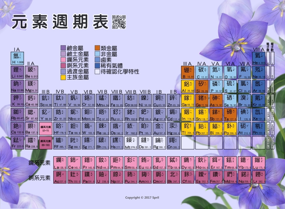 元素週期表下載