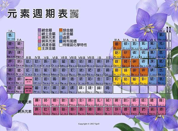 元素週期表下載(舊)