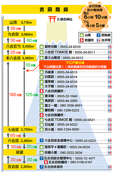 日本。菜鳥新手攻頂富士山：注意事項、登山裝備、路線