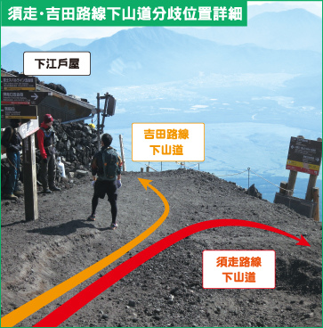 日本。菜鳥新手攻頂富士山：注意事項、登山裝備、路線