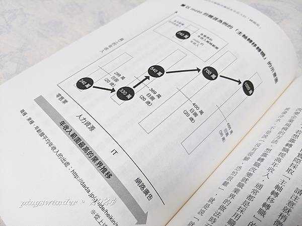 【書籍】個人無限公司：經營你的未來價值