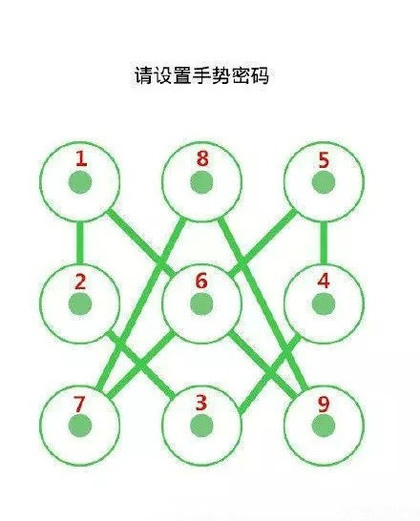 不想手機裏的秘密被老婆看見，那你一定要記住這8個終極手勢密碼。4