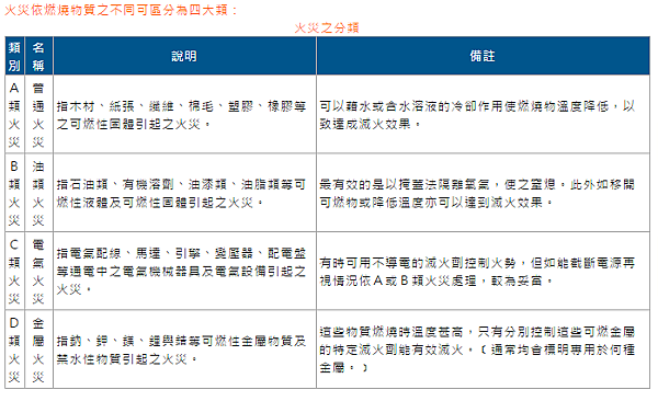 火災為什麼可怕..看完我真的覺得太重要了!!(含基礎教學)1