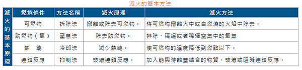 火災為什麼可怕..看完我真的覺得太重要了!!(含基礎教學)2