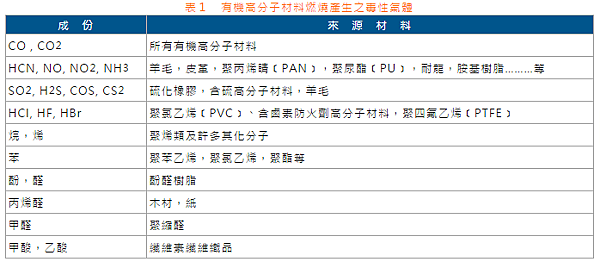 火災為什麼可怕..看完我真的覺得太重要了!!(含基礎教學)3