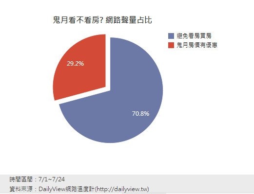 鬼月禁忌!! 你有沒有突然覺得肩膀重重的...7