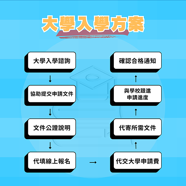 【SQUARE】2025韓國大學申請好煩惱?!大學入學方案介 【SQUARE】2025韓國大學申請好煩惱?!大學入學方案介
