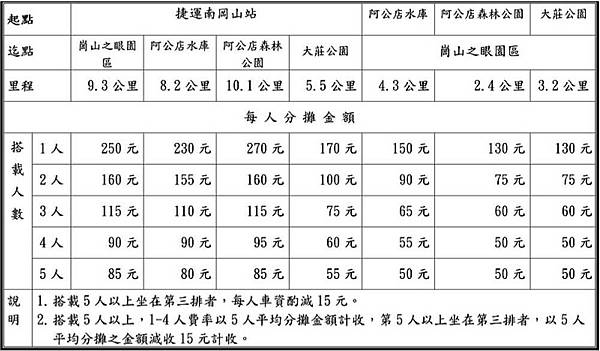 多變雲彩下壯觀之高雄岡山之眼