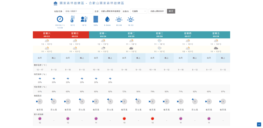 合歡山國家森林遊樂區-天氣預報