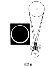 日環食