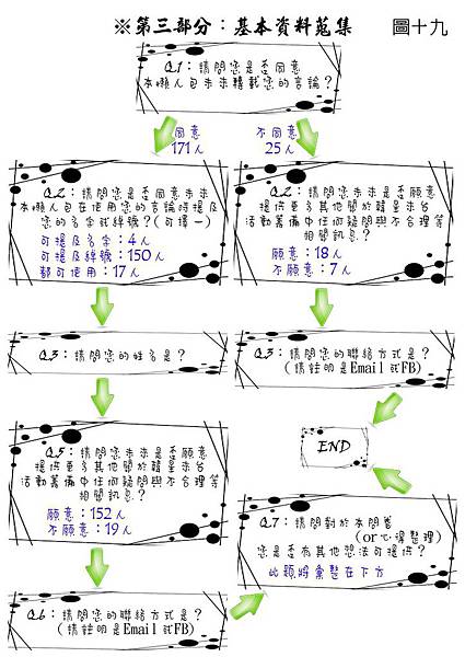 Ss301台灣演唱會 U R Man Is Back In Taiwan 參與心得問卷統計結果 Tata Nana的murmur小天地 痞客邦 Ss301台灣演唱會 U R Man Is Back In Taiwan 參與心得問卷統計結果 Tata Nana的murmur小天地 痞客邦