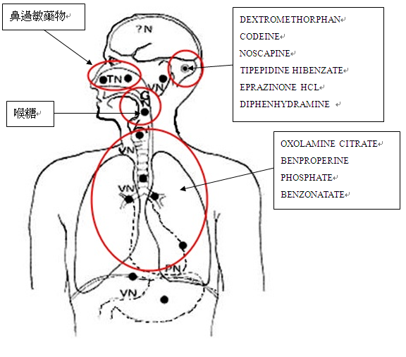 cough_med