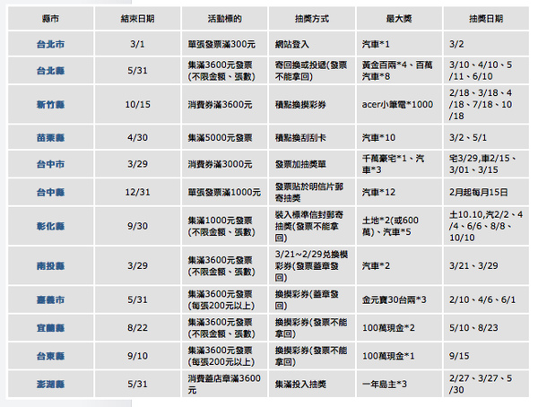 消費券優惠整理.bmp