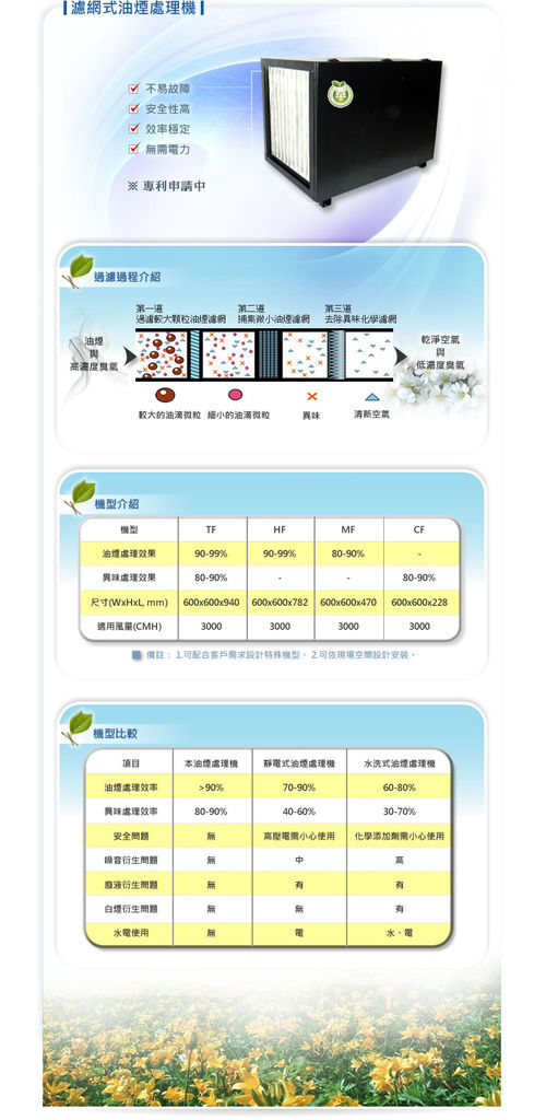 小松濾網式油煙處理機