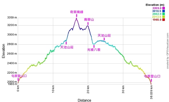 百岳 2020年 奇萊南峰 南華山兩天一夜 下光被八表 小嵐趣走走 痞客邦