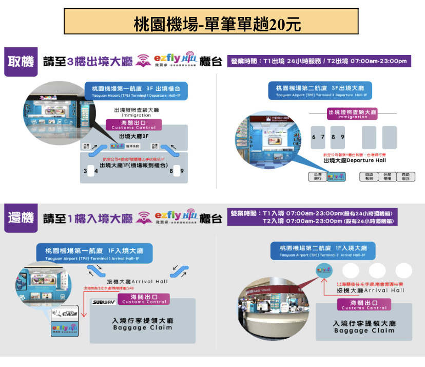 出國必備品~飛買家wifi機.分享器.SIM卡.eSIM~旅