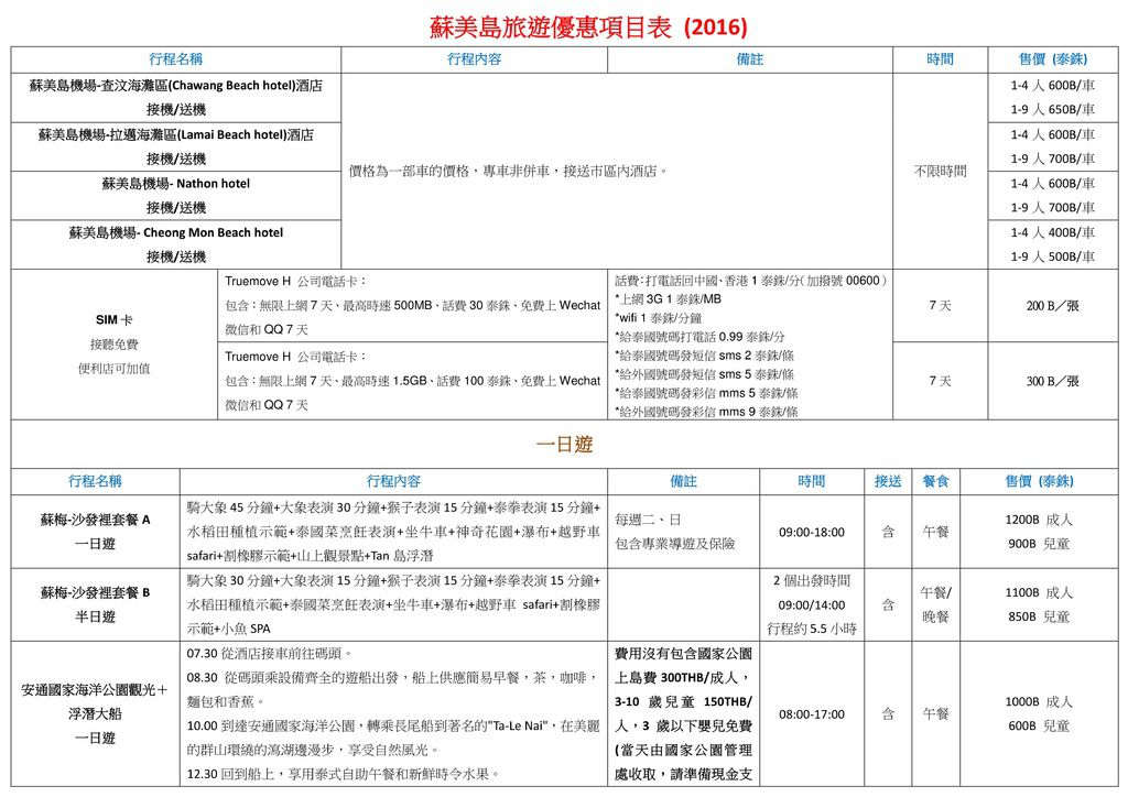 蘇美島旅遊項目表_1.jpg