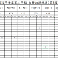 第四週(0226-0301)高二.PNG