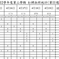 第十一周(0415-0419)高三.jpg