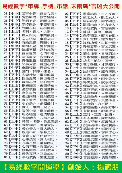 楊鶴朋老師著作全世界第一本 易經數字開運學 末兩碼吉凶 命學發明家 楊鶴朋 玄宗命理學院 痞客邦