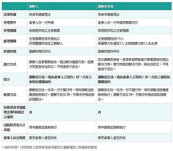 調解人與調解委員會之比較.jpg