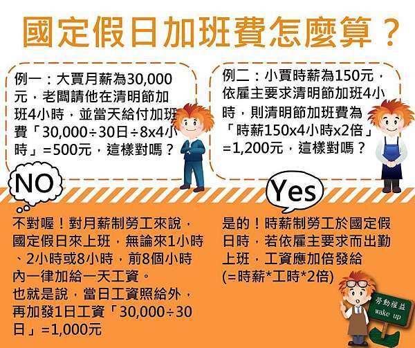 勞動權益國定假日加班費怎麼算 人資hr兼總務經驗分享的部落格 痞客邦 勞動權益國定假日加班費怎麼算 人資hr兼總務經驗分享的部落格 痞客邦