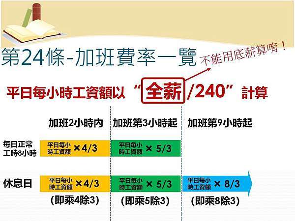 勞動權益報您知 加班費怎麼算 人資hr兼總務經驗分享的部落格 痞客邦 勞動權益報您知 加班費怎麼算 人資hr兼總務經驗分享的部落格 痞客邦