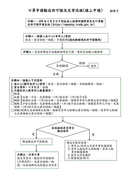 請點我