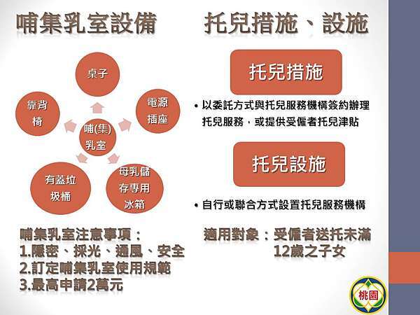 桃園市政府109年哺 集 乳室與托兒設施措施經費補助 人資hr兼總務經驗分享的部落格 痞客邦