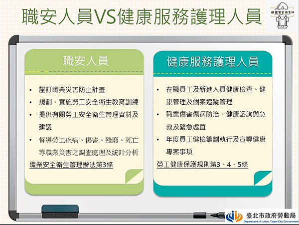我們公司已經依法聘僱 職業安全衛生人員 可以讓他兼任 勞工健康服務護理人員 嗎 人資hr兼總務經驗分享的部落格 痞客邦