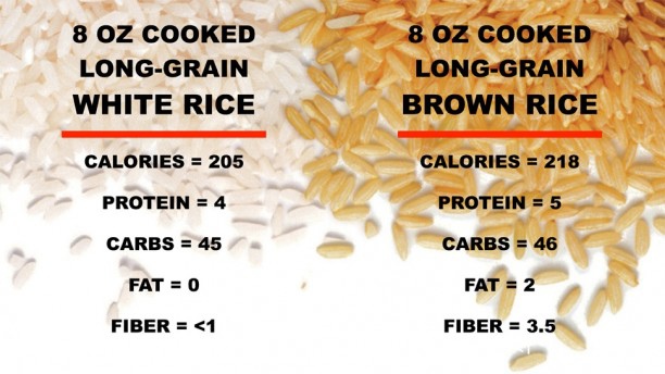 white-rice-vs-brown-rice