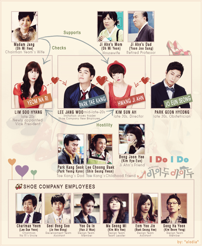 【IdoIdo】castmap 【IdoIdo】castmap