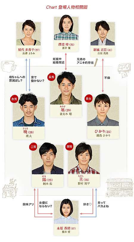 chart.jpg chart.jpg
